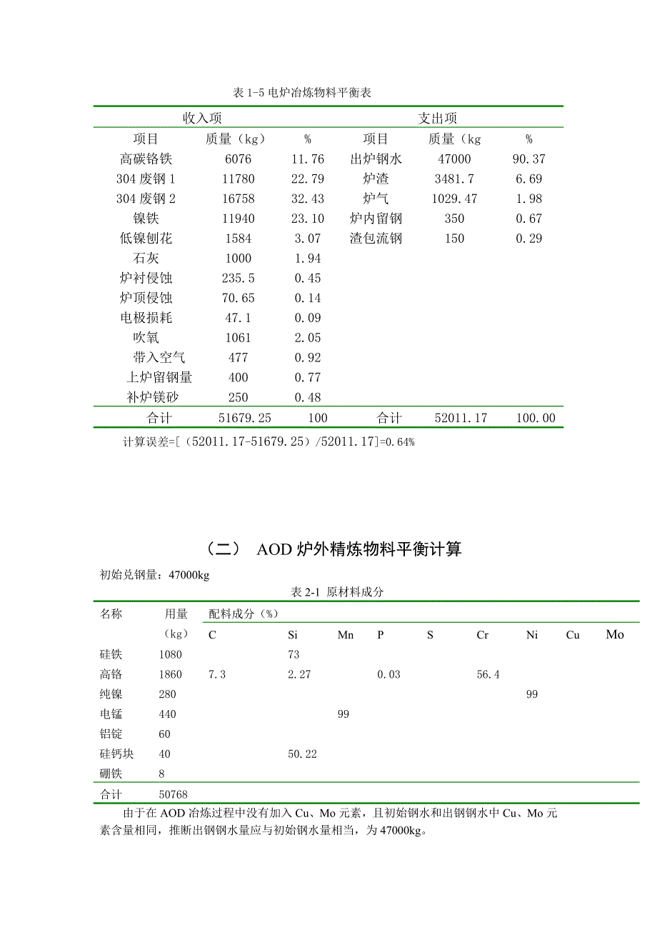 不锈钢物料平衡计算(实用版).doc_第4页