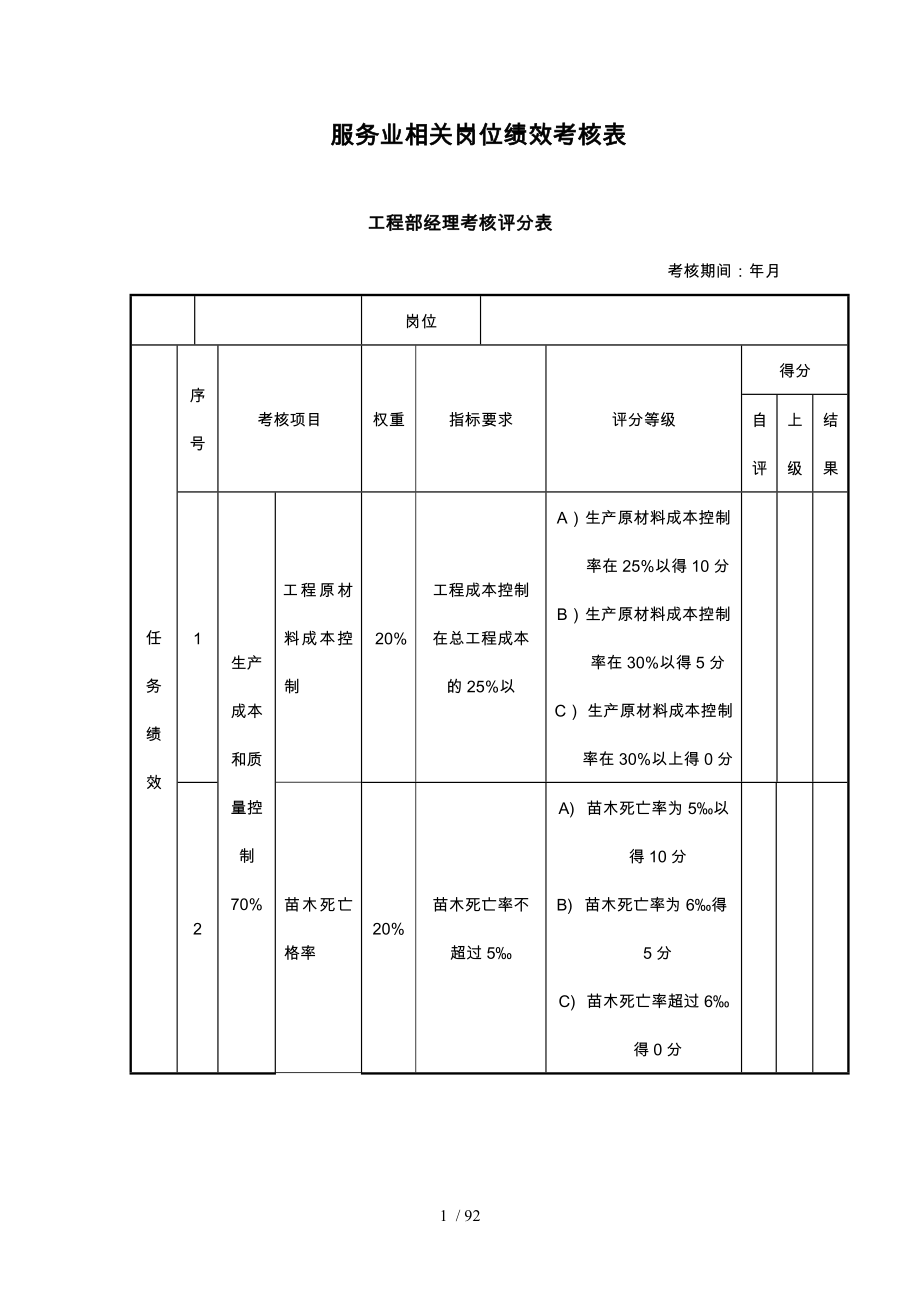 服务业相关岗位绩效考核表_第1页