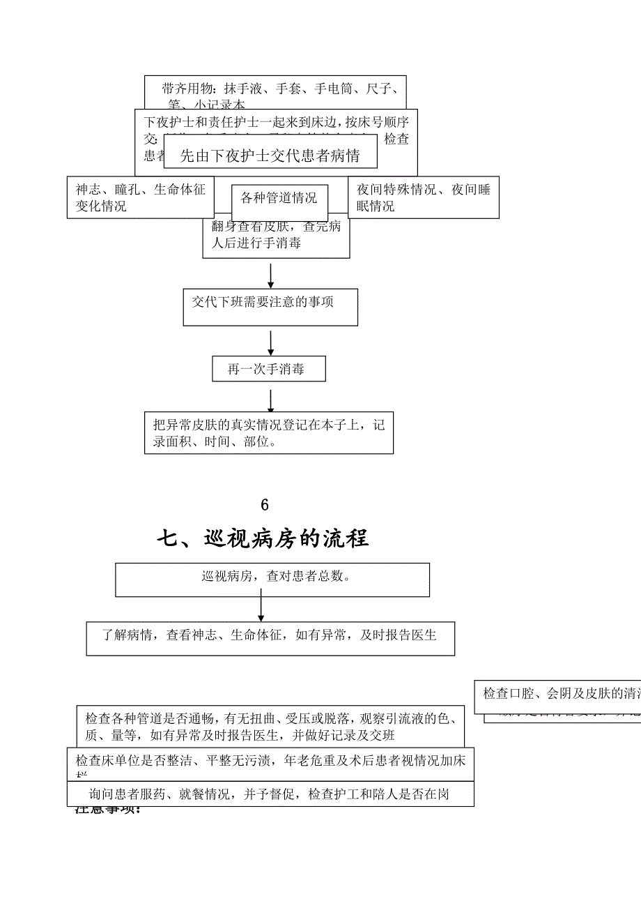 神经内科日常入院工作流程_第4页