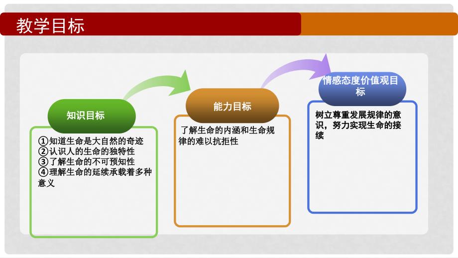 七年级政治上册 8.1 生命可以永恒吗教学课件 新人教版（道德与法治）_第2页