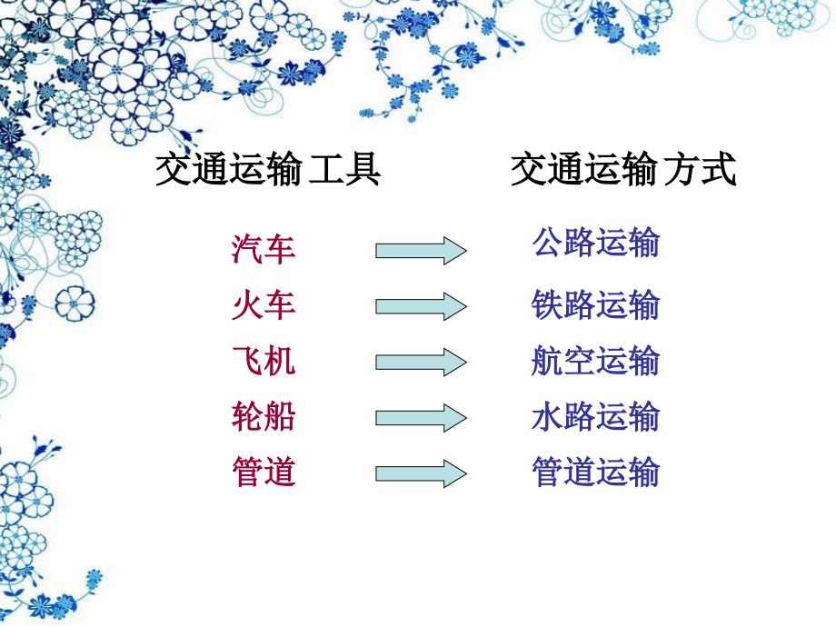 交通运输方式和布局2_第3页