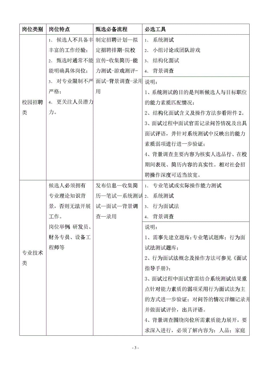 招聘甄选工具的模式化098_第3页