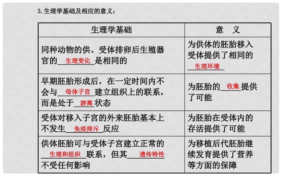 高中生物 精讲优练课型 专题3 胚胎工程 3.3 胚胎工程的应用及前景同课异构课件 新人教版选修3_第4页