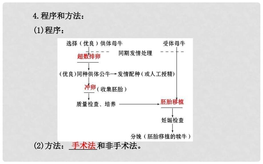 高中生物 精讲优练课型 专题3 胚胎工程 3.3 胚胎工程的应用及前景同课异构课件 新人教版选修3_第5页