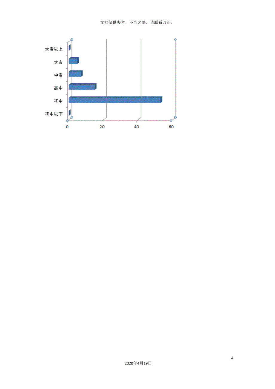 假期工调查报告_第4页