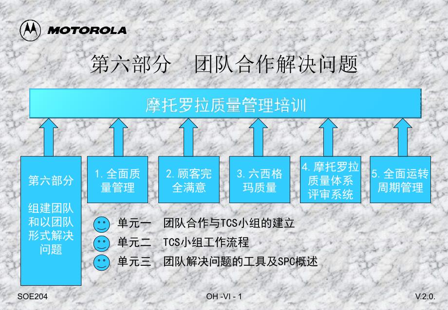 摩托罗拉质量管理培训-团队合作解决问题ppt.ppt_第1页