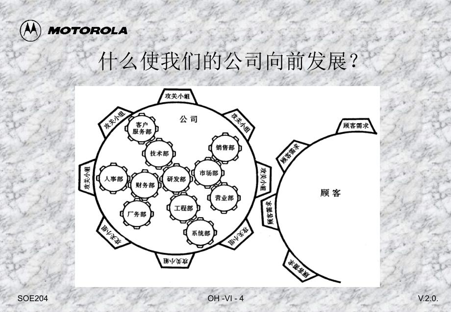 摩托罗拉质量管理培训-团队合作解决问题ppt.ppt_第4页