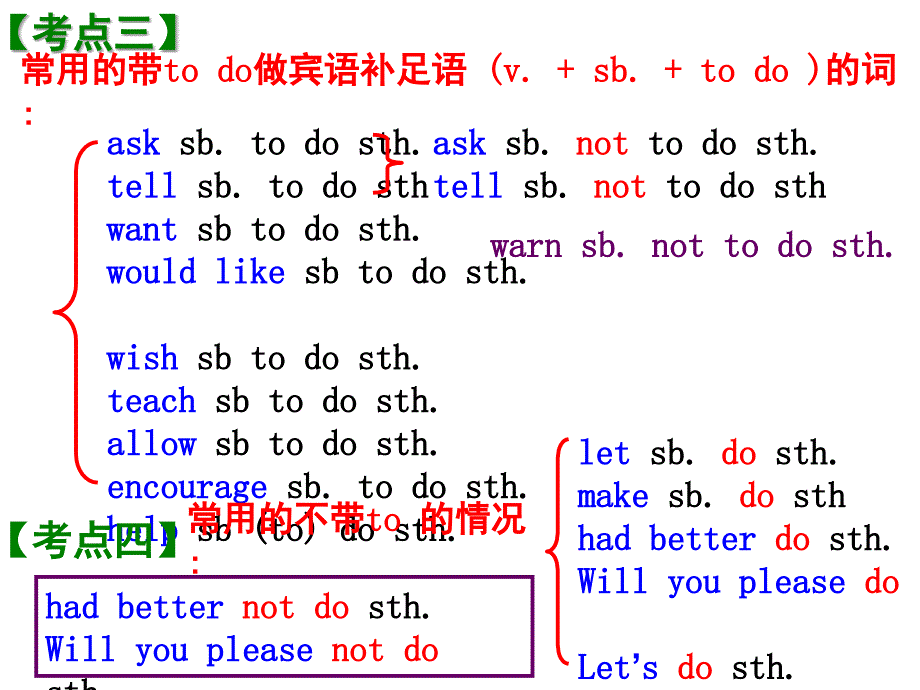 动词不定式 (2)_第3页