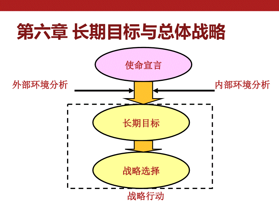 企业战略的制定者CorporateStrategySBU1StrategySBU2Strategy课件_第1页