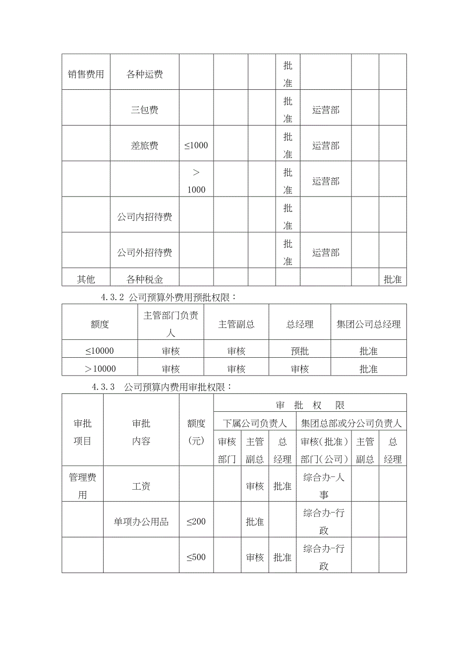 财务审批权限规定（天选打工人）.docx_第4页