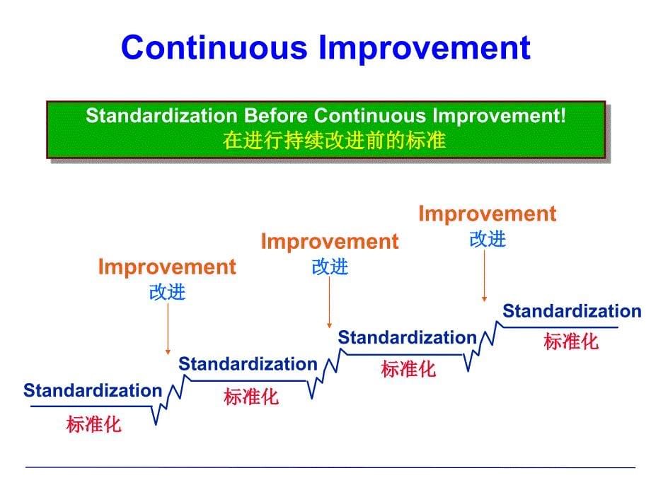 通用大宇持续改进培训材料_第5页