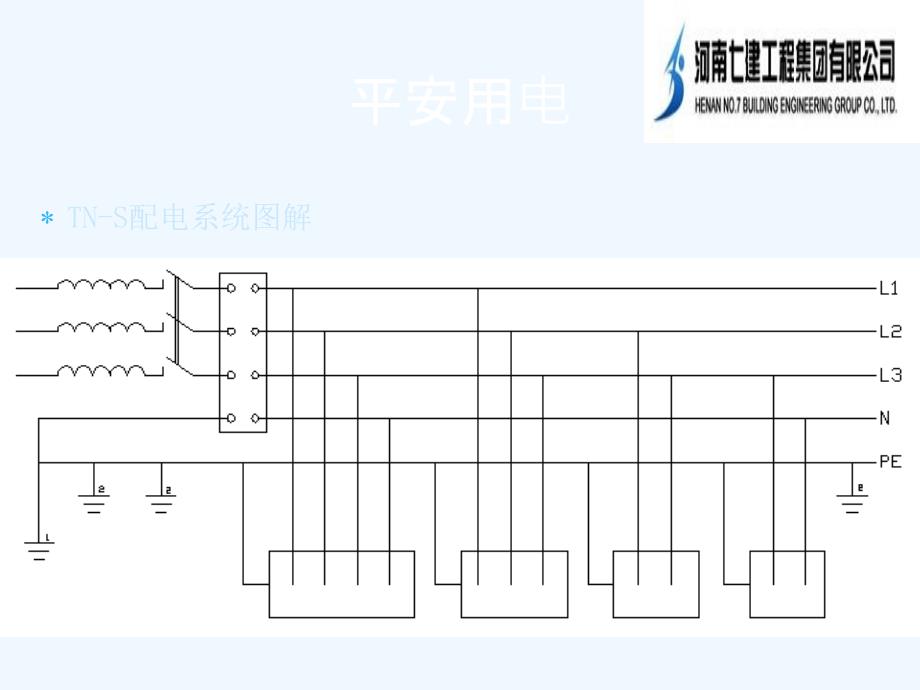 施工现场临时用电安全教育培训资料PPT_第3页