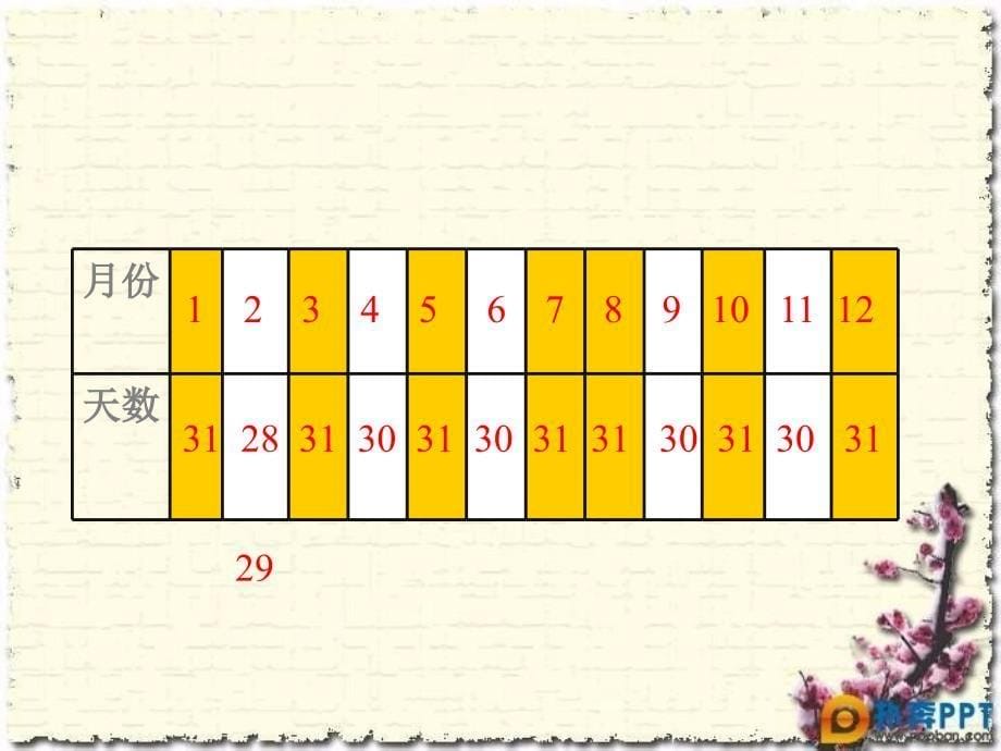 复件三年级下册苏教版年月日(优质课件)_第5页