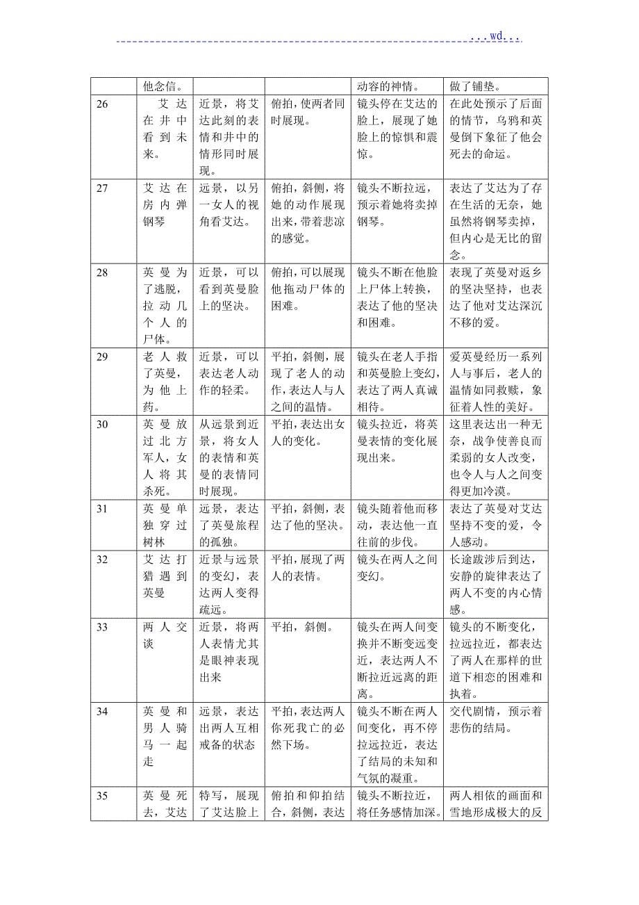 《阿甘正传》镜头分析范文_第5页