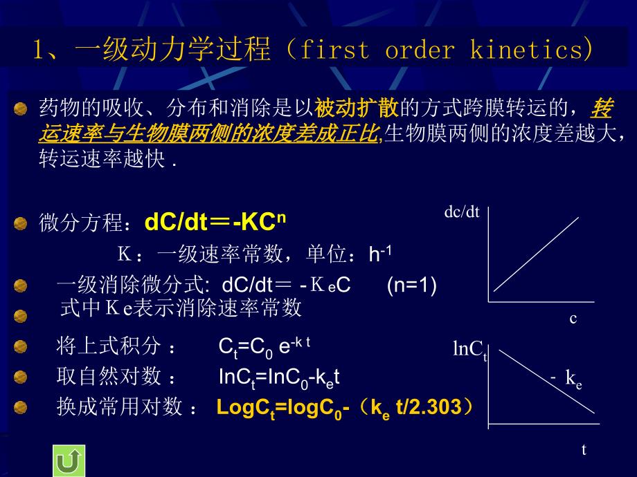 临床药代动力学基本概念hu_第4页