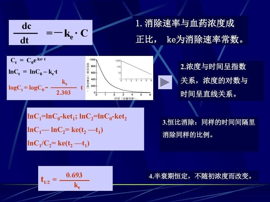 临床药代动力学基本概念hu_第5页