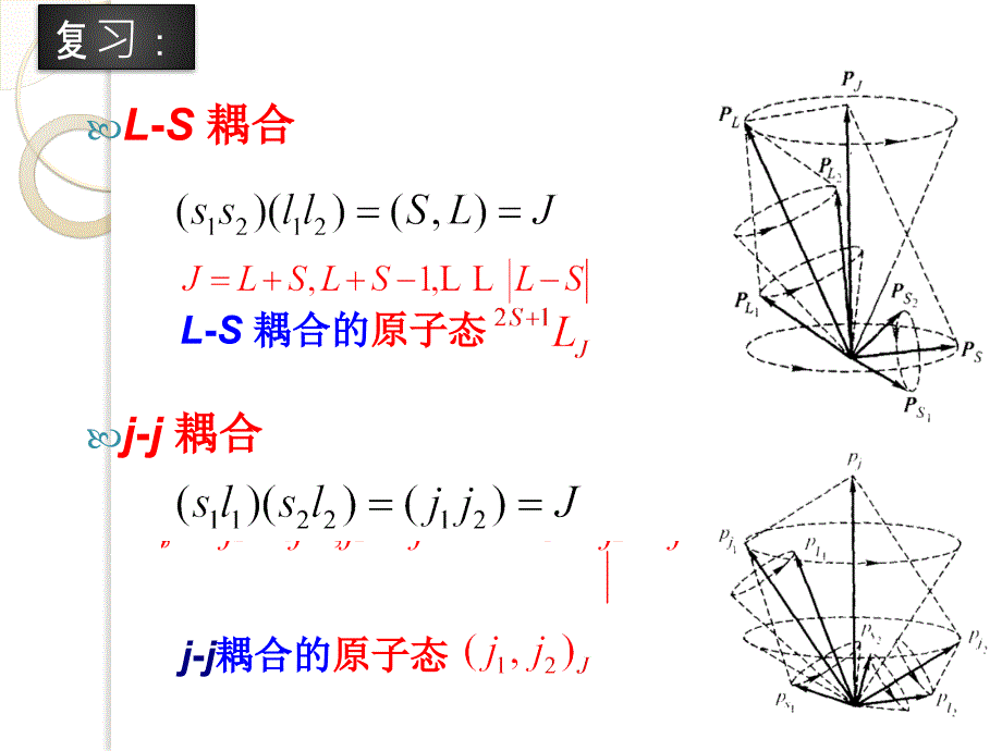 原子物理学：第五章 多电子原子：泡利原理3_第1页