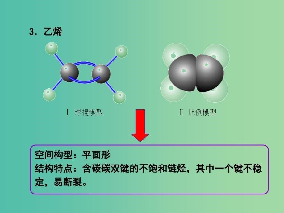 高考化学一轮复习 9.1考点强化 重要烃的结构与性质课件 (2).ppt_第5页