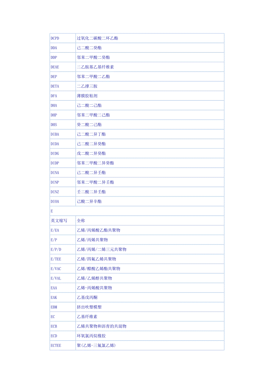 常用化工产品英文缩写与中文名称对照表.docx_第4页