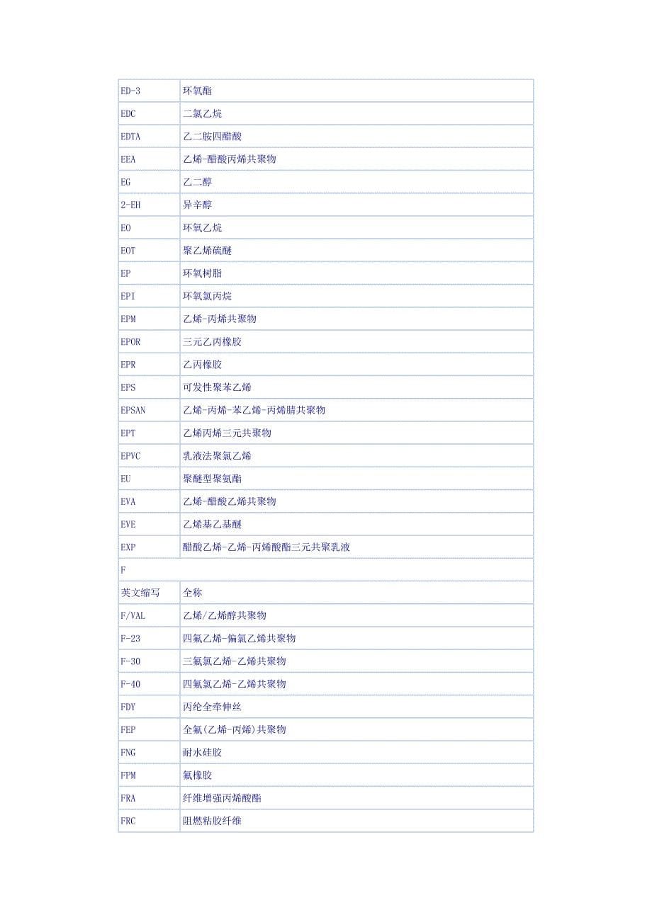 常用化工产品英文缩写与中文名称对照表.docx_第5页
