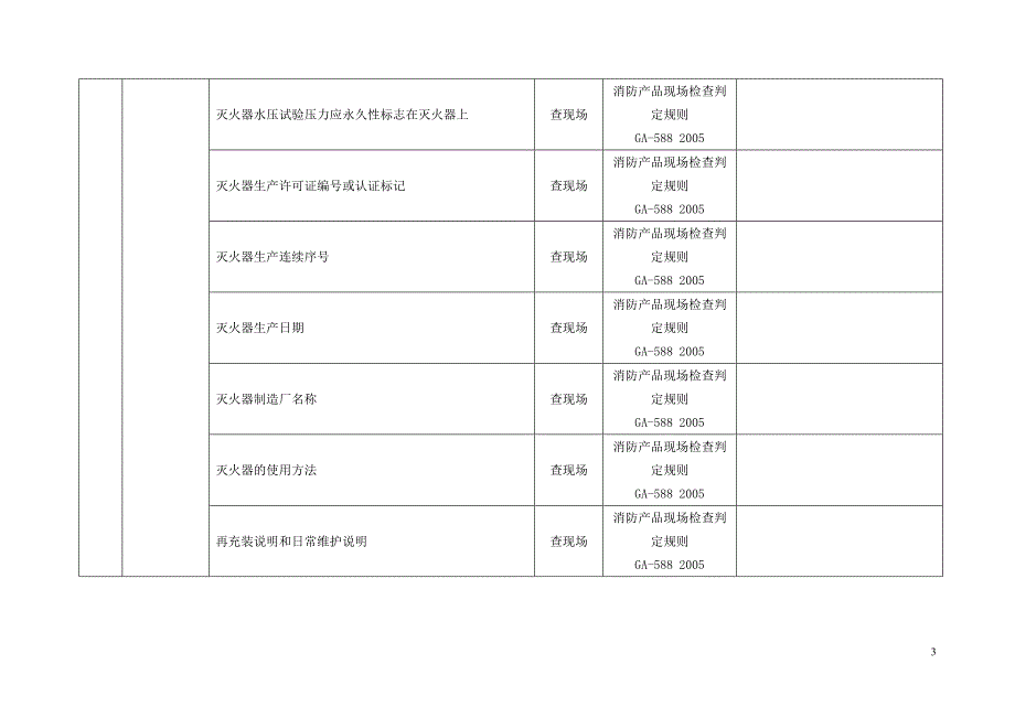 消防安全检查表_第3页