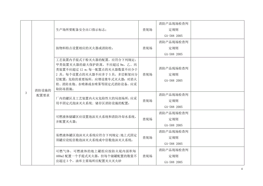 消防安全检查表_第4页