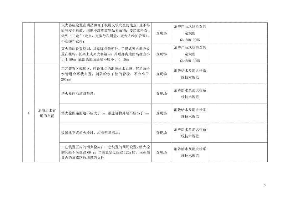 消防安全检查表_第5页