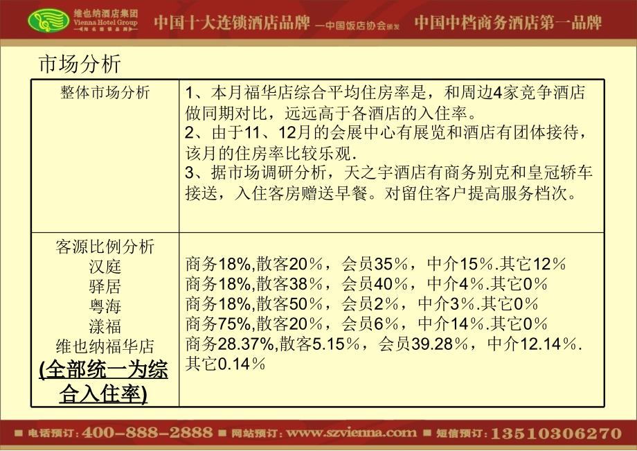 市场销售部竞争对手月报告_第4页