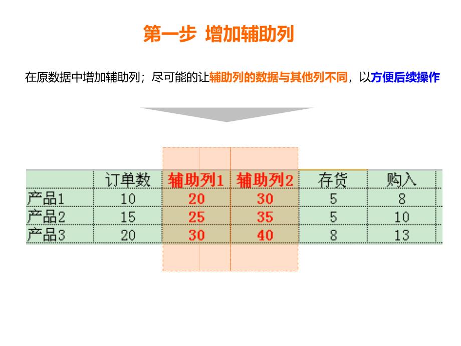 七步成图(如何合并簇状柱形图与堆积柱形图).ppt_第2页