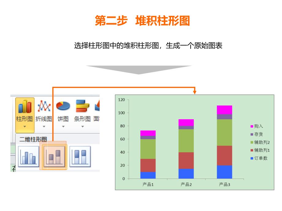 七步成图(如何合并簇状柱形图与堆积柱形图).ppt_第3页