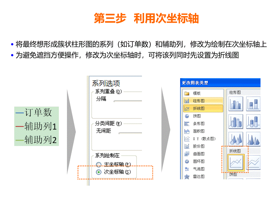 七步成图(如何合并簇状柱形图与堆积柱形图).ppt_第4页