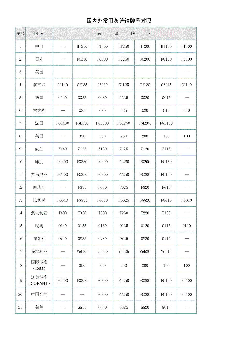 国内外金属材料牌号对照表_第1页