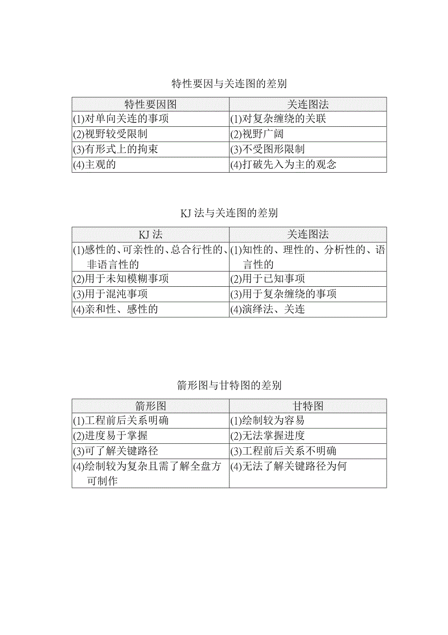 QC七大手法应用2(doc32)_第3页