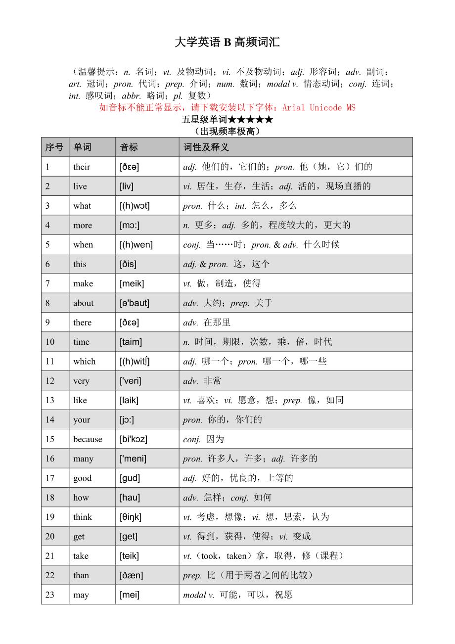 大学英语B高频词汇.doc_第1页