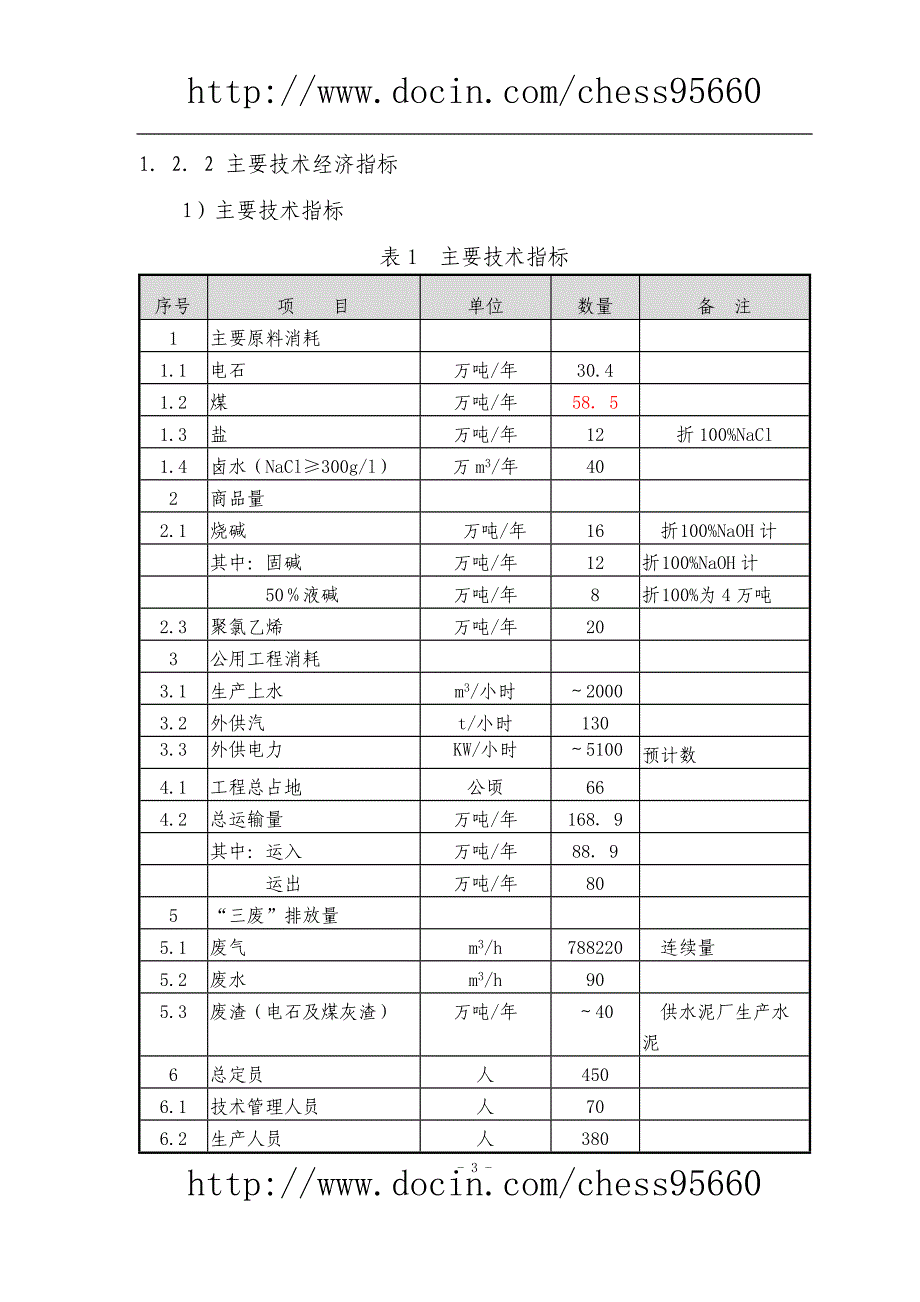 公司pvc项目建设可研报告.doc_第4页