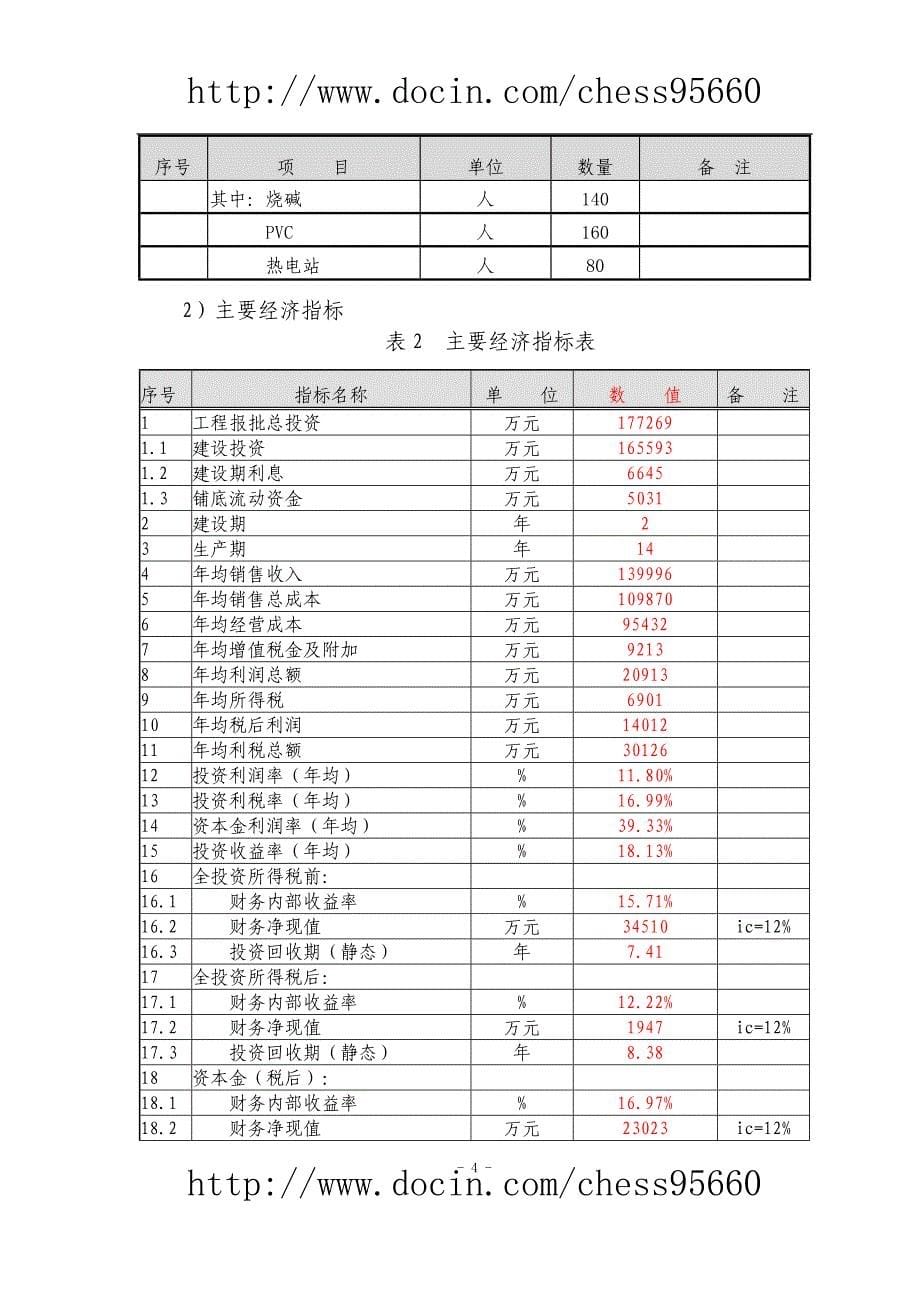 公司pvc项目建设可研报告.doc_第5页