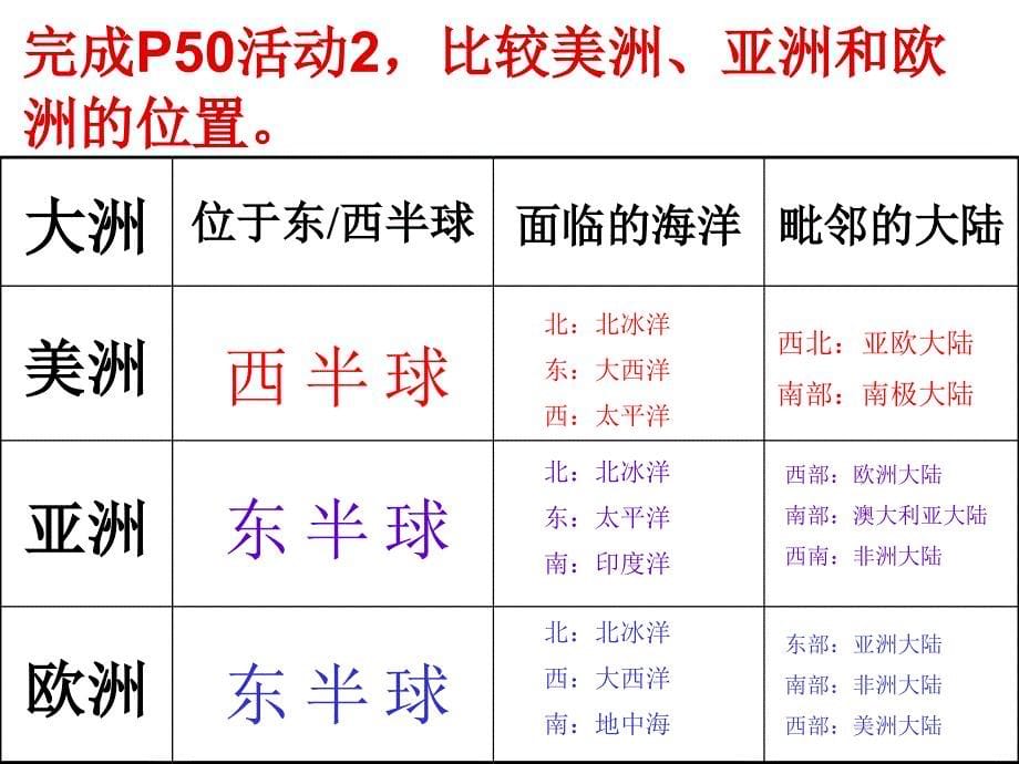 粤教初中地理七年级下册《9第一节-南北差异显著的大陆-美洲》课件_第5页