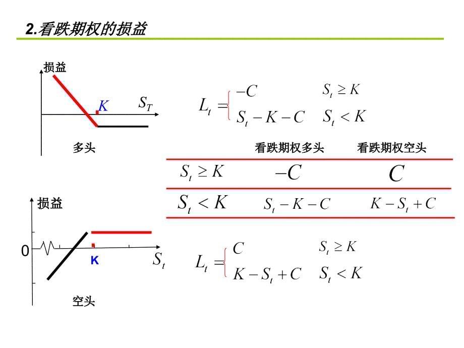 期权基础和期权定价_第5页