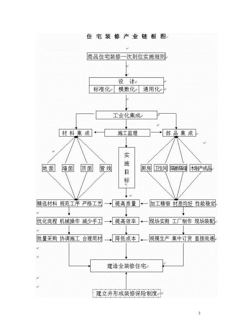 商品住宅装修一次到位实施细则_第2页