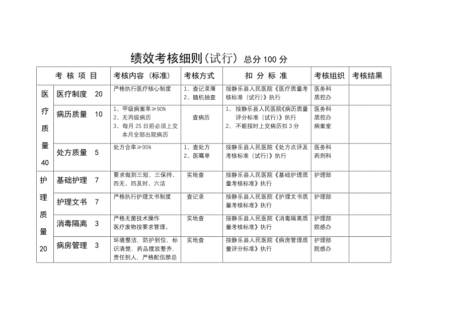 医院绩效考核细则_第1页