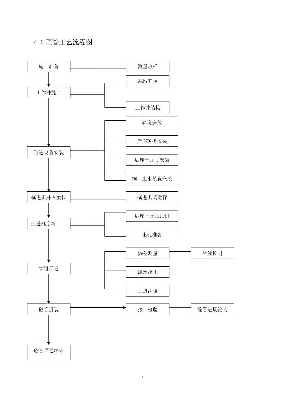 顶管施工方案(沉井 挤压式)_第5页