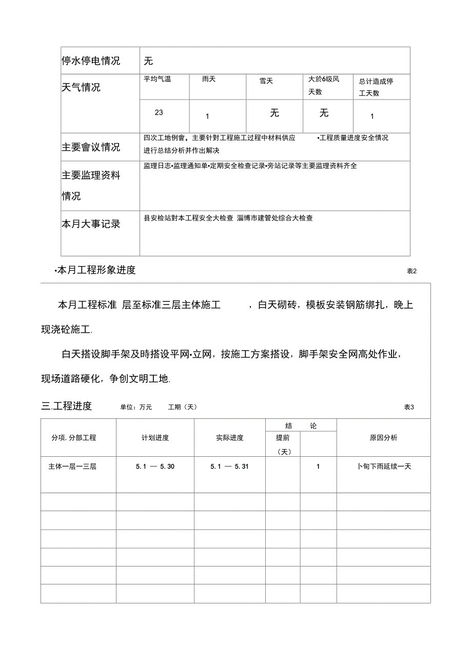 住宅楼工程监理月报_第2页