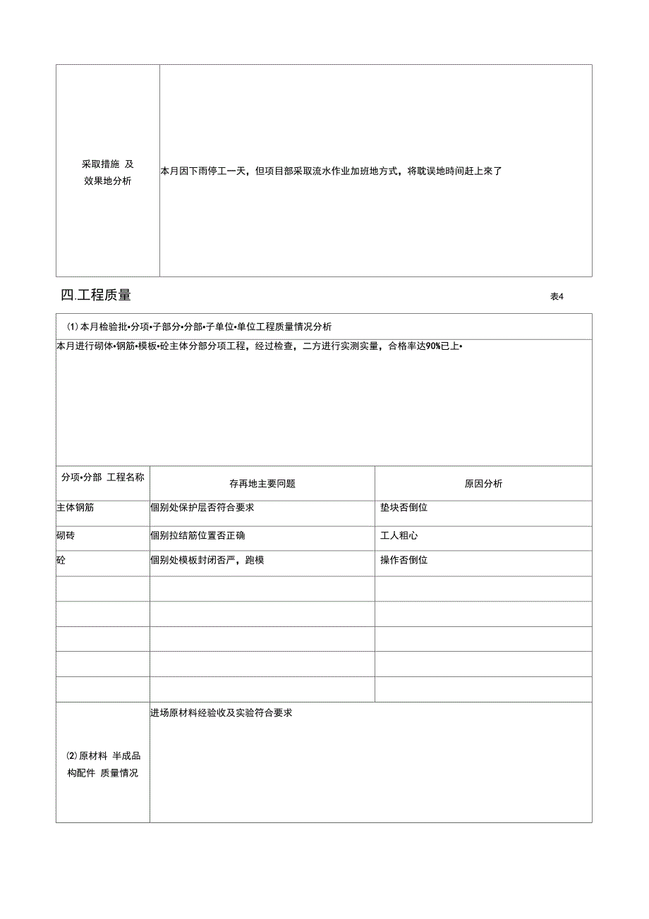 住宅楼工程监理月报_第3页