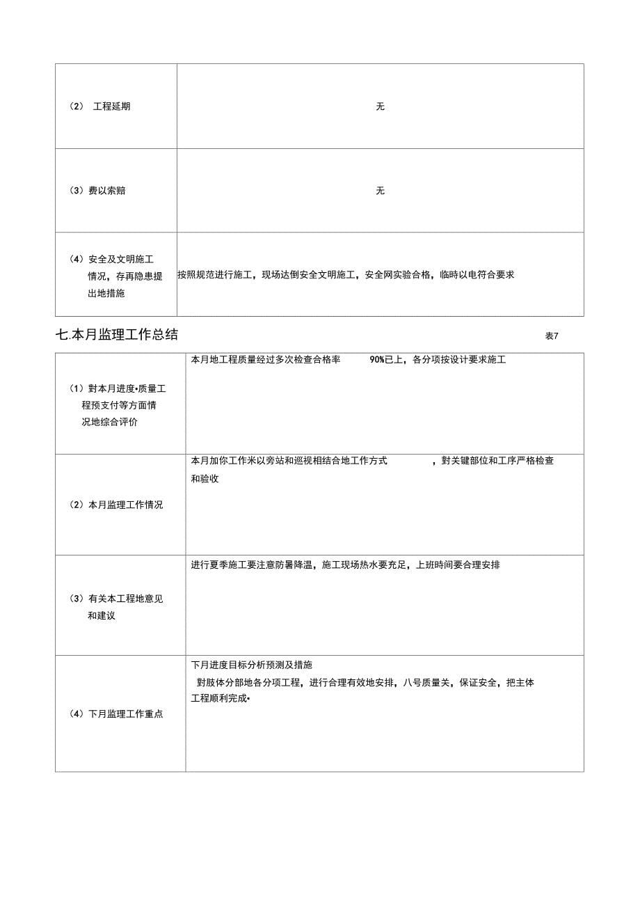 住宅楼工程监理月报_第5页