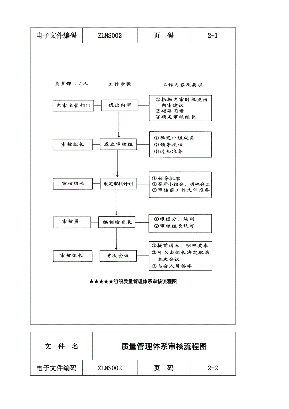 质量管理体系审核流程图_第2页