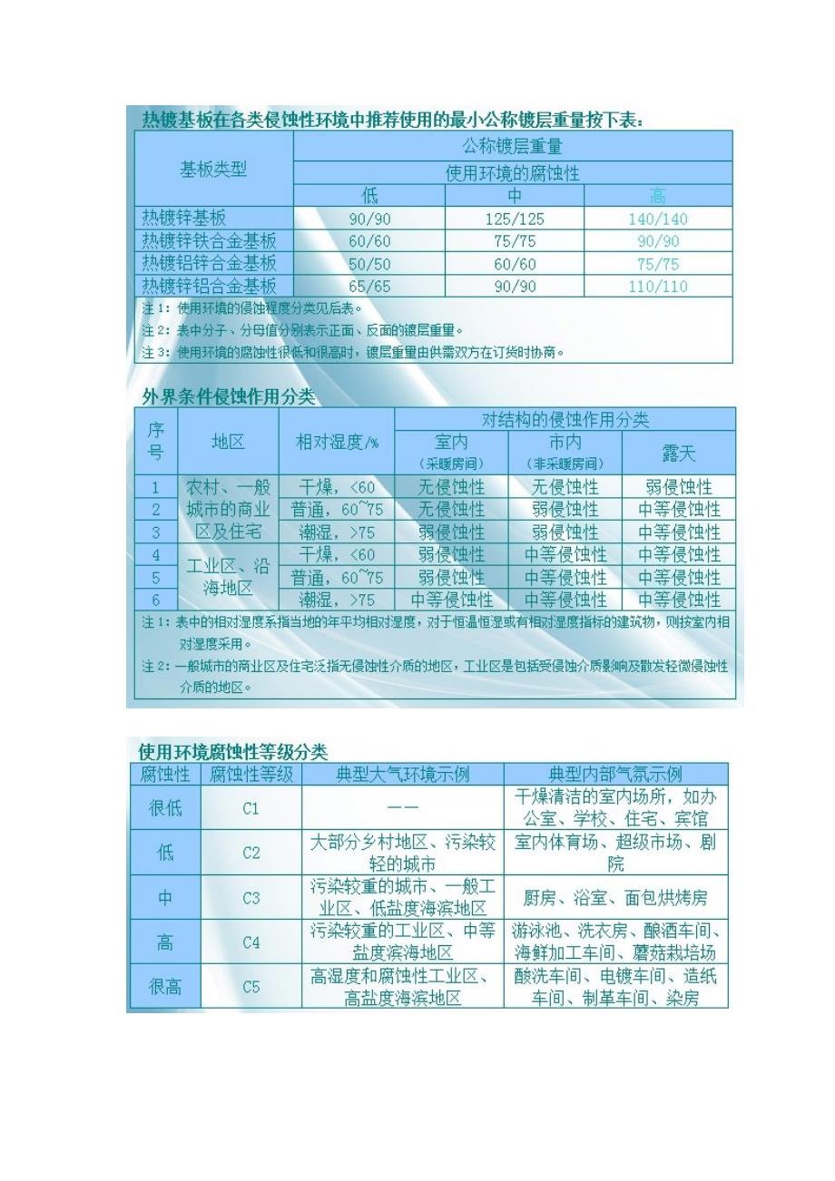 压型钢板材料介绍_第4页