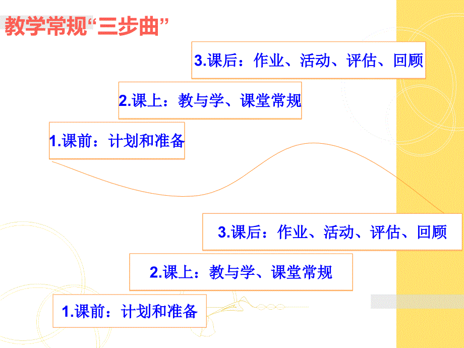 落实常规立足课堂提高效益成就梦想聂真海_第2页