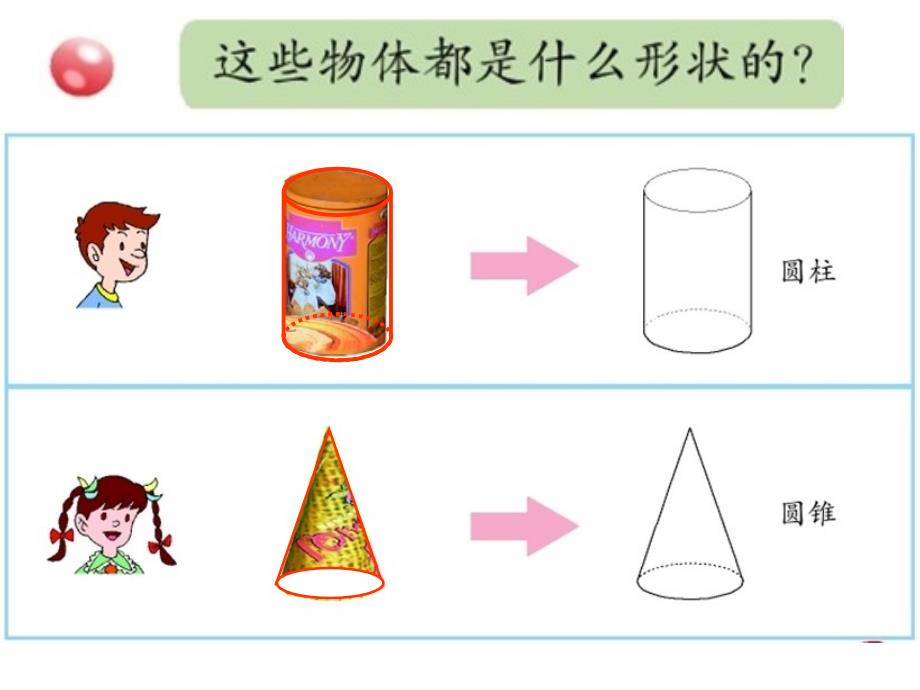 青岛版小学数学六年级下册第二单元信息窗1圆柱和圆锥的认识课件格式_第2页