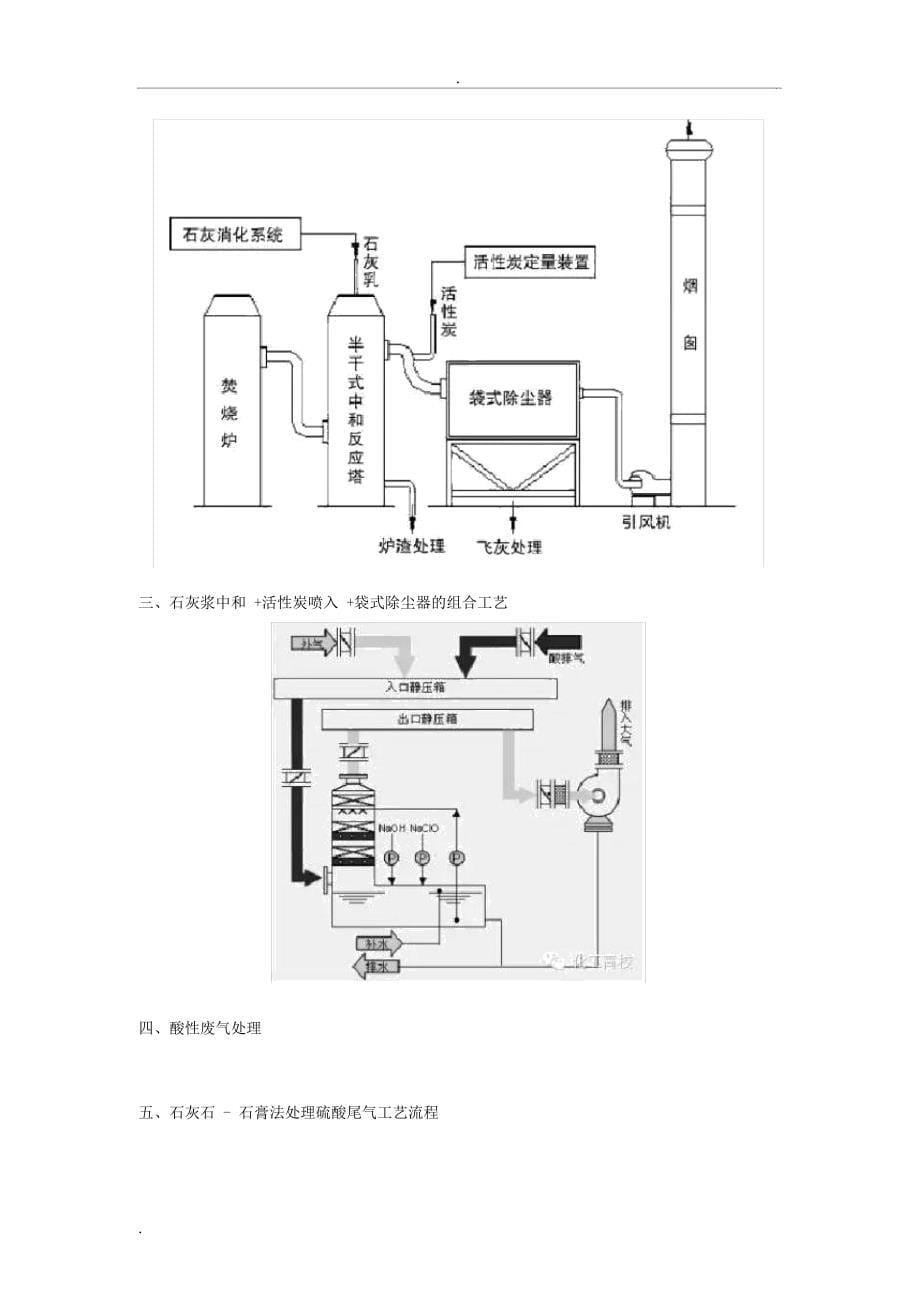 45种废气净化工艺设计流程图(DOC 32页)_第5页