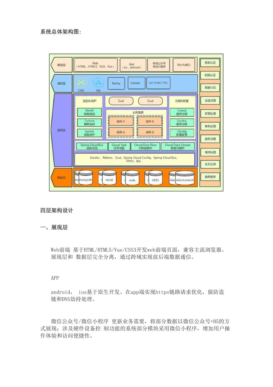 系统总体架构通用模板_第1页